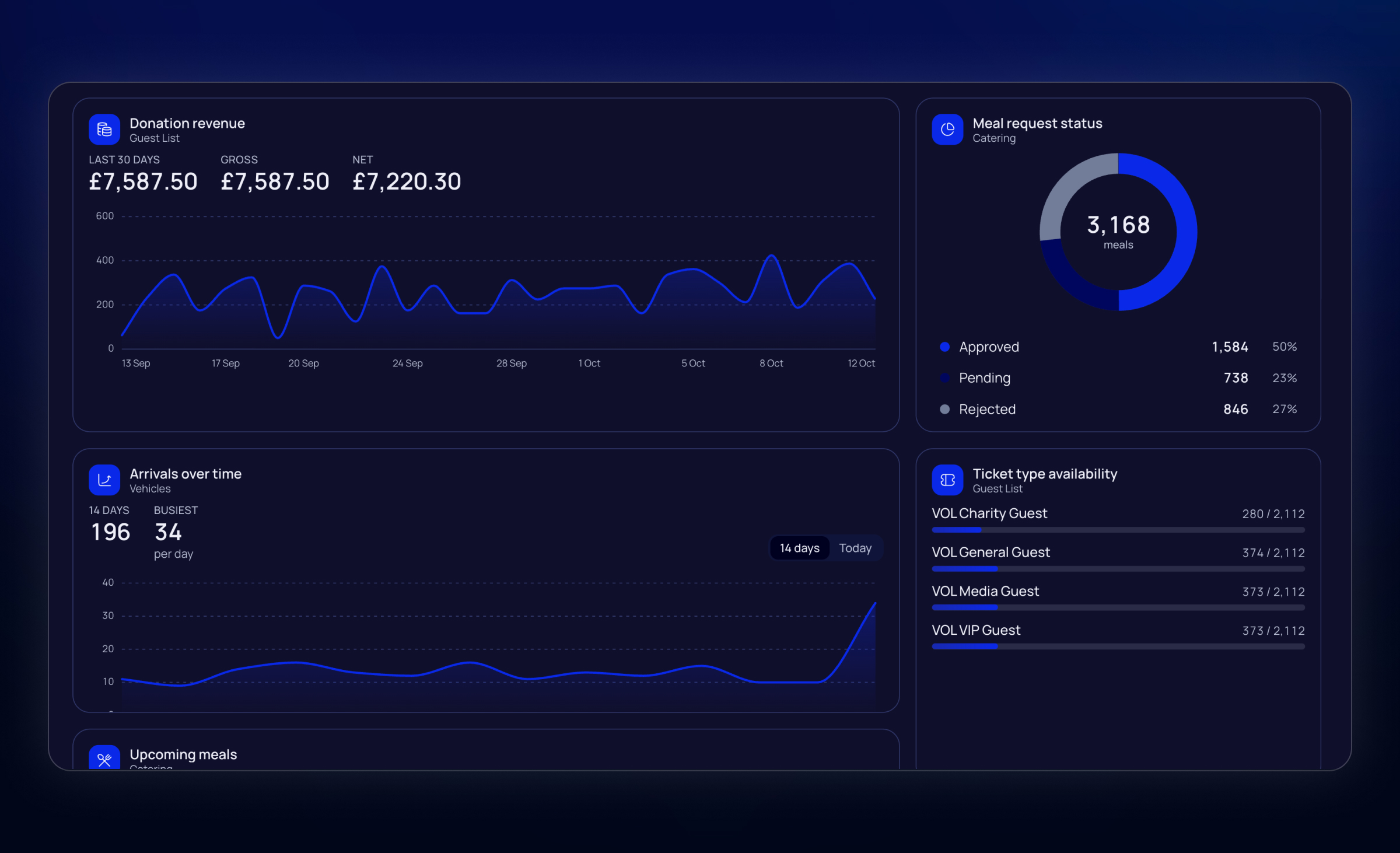 AccredTix Dashboard Example